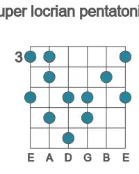 Guitar scale for A super locrian pentatonic in position 3